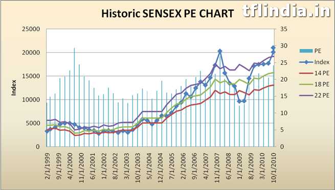 S&P 500 INDEX (^SPX) Historical Data Yahoo Finance