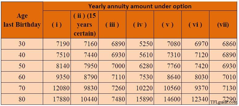 AnnuityF Survivor Annuity Taxable