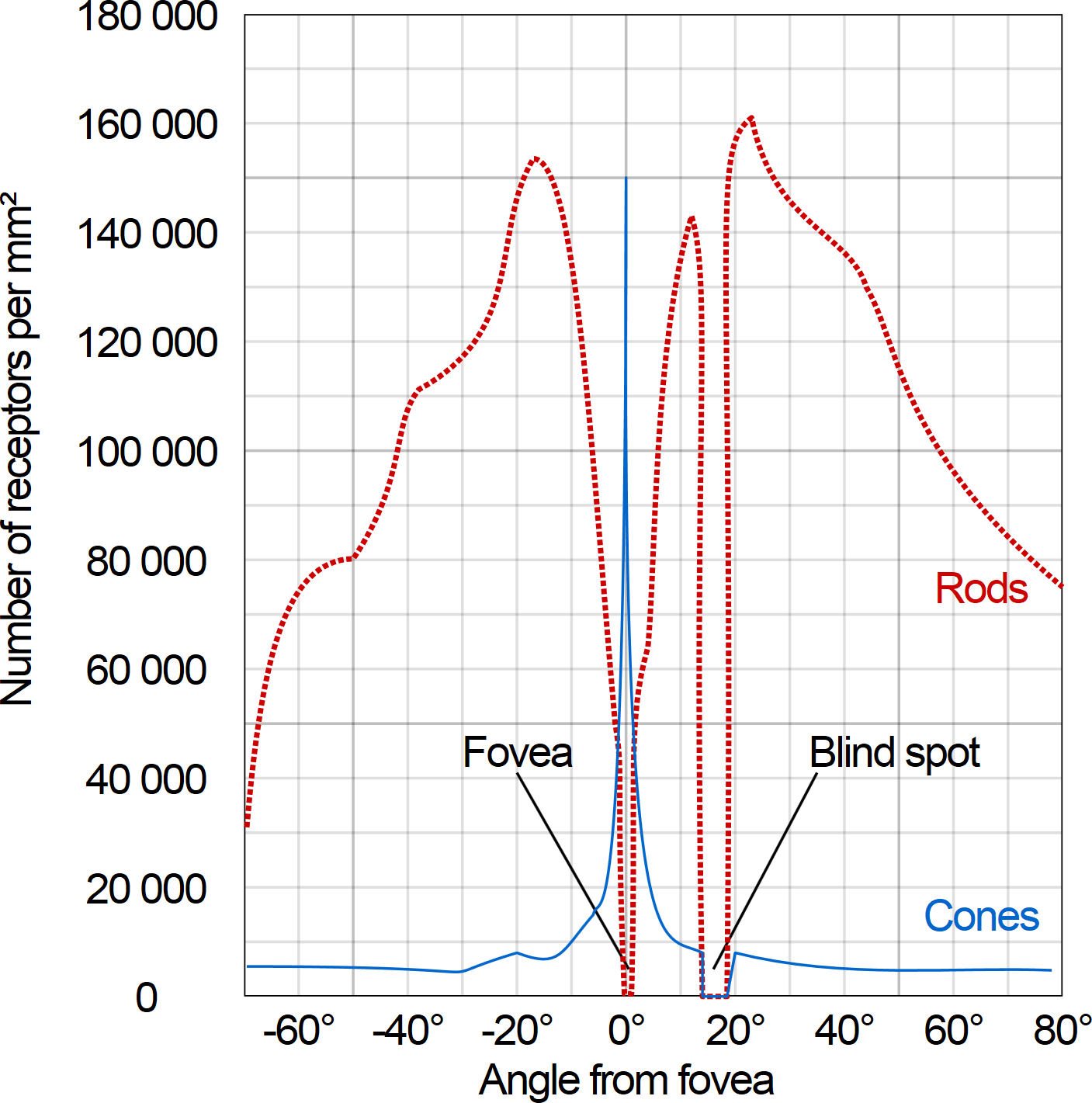 Visual Acuity The Sense and Nonsense of Ultra High Definition