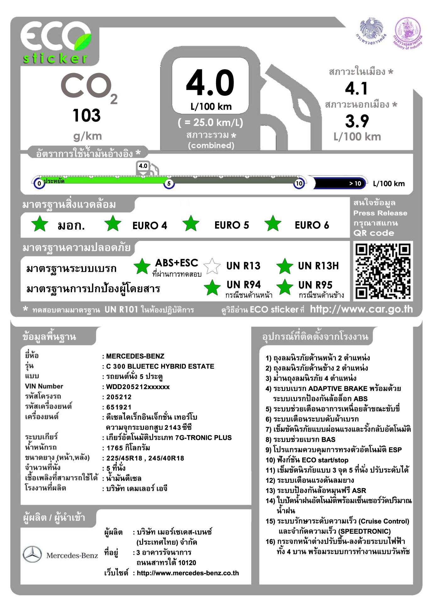 ECO Sticker Thailand Automotive Institute