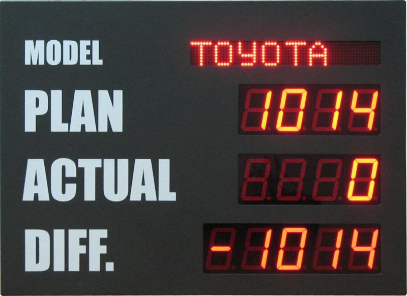 Zoom Production Control Board P905016 Production Visual Display