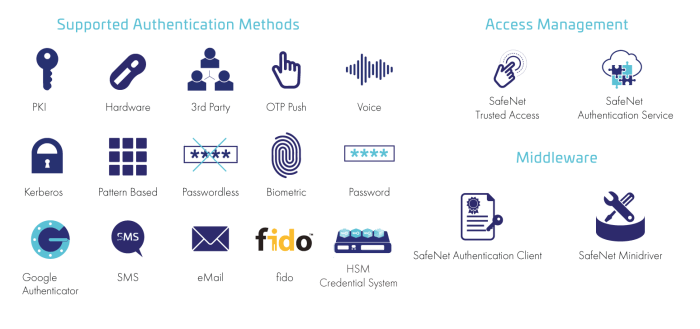 Authenticateis.com product features