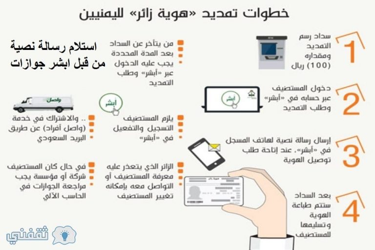 حقيقة تمديد هوية زائر للمره السابعه كيفية تسديد رسوم