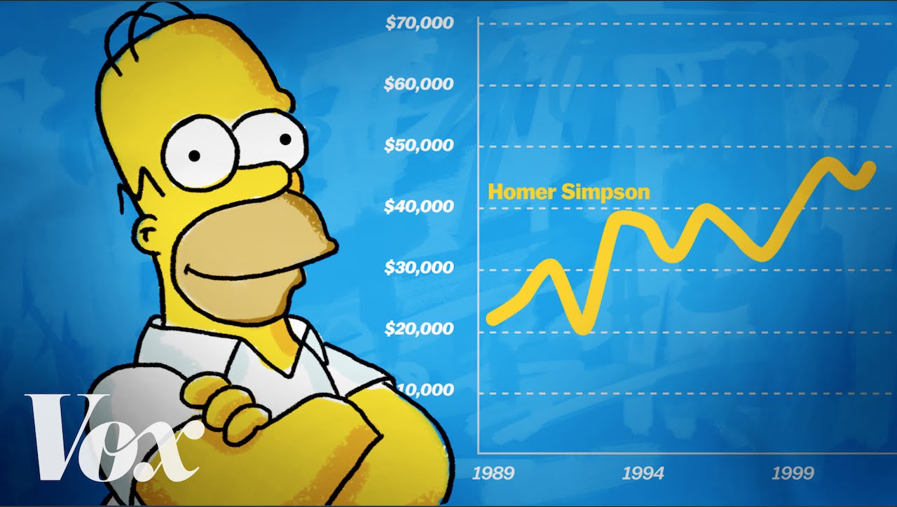 An Economic Look Into The 191 Jobs Homer Simpson Has Had That Eric Alper