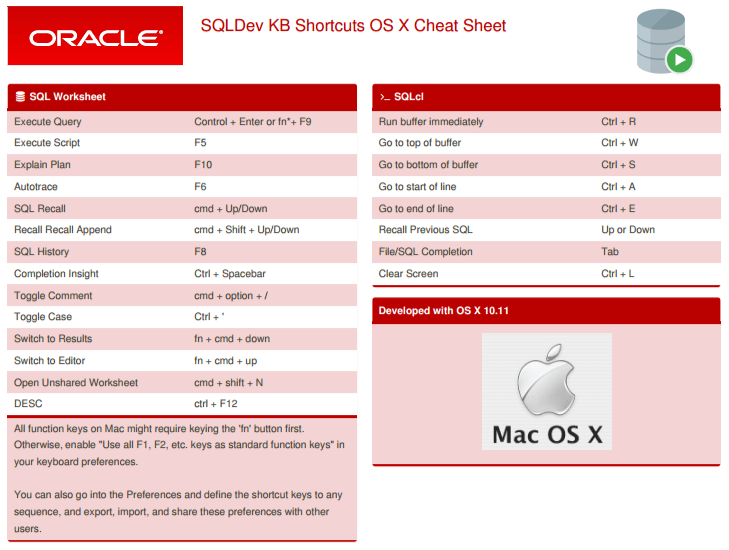 Oracle sql developer shortcut keys salolucky