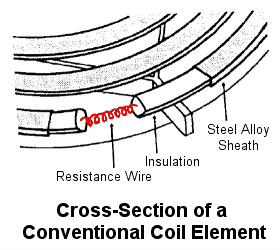 Electric Range Testing an Oven Bake/Broil Element | The Appliance Clinic