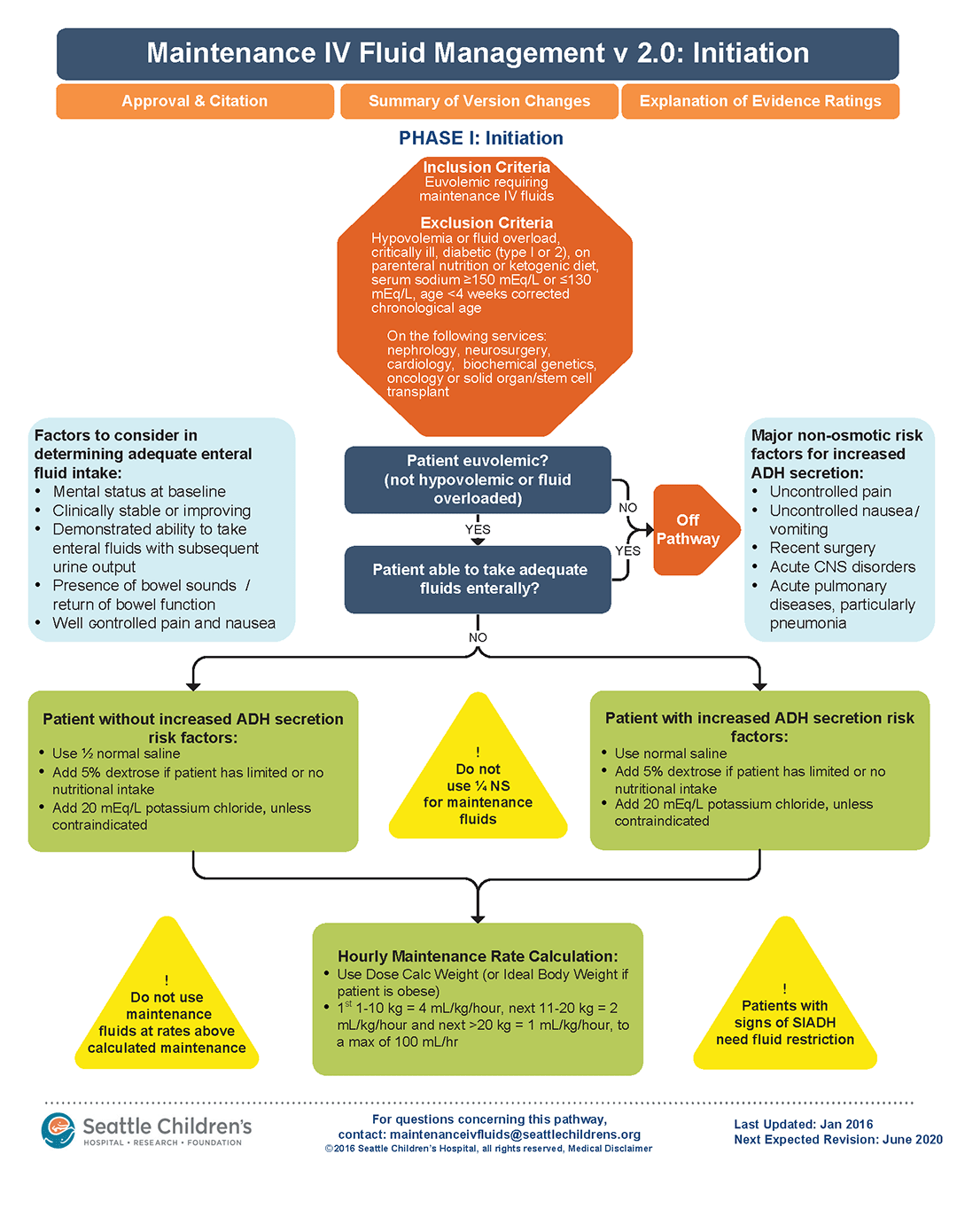 A clinical pathway to standardize use of maintenance IV fluids The