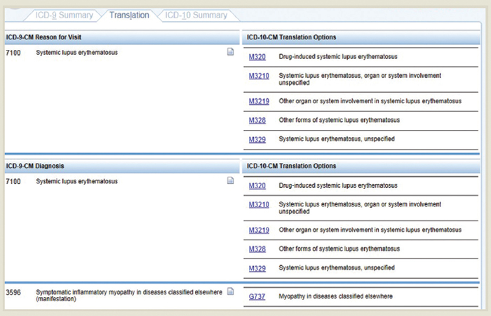 Prepare NOW for ICD10 Medical Coding Transition Page 8 of 9 The Rheumatologist