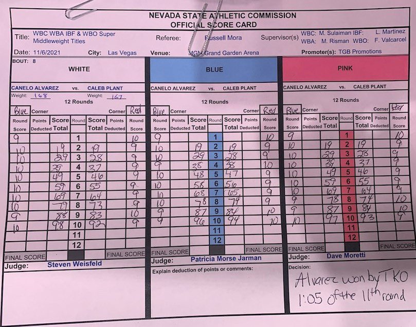 Canelo Alvarez ahead on all three scorecards before KO of Caleb Plant