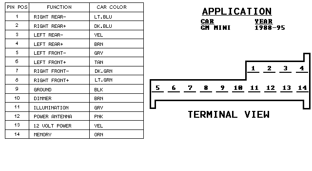 16194545 Delco Electronic Radio Wiring Diagram Wiring Diagram Schema