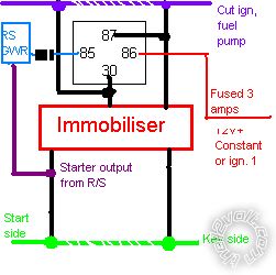 bypass aftermarket immobilizer s