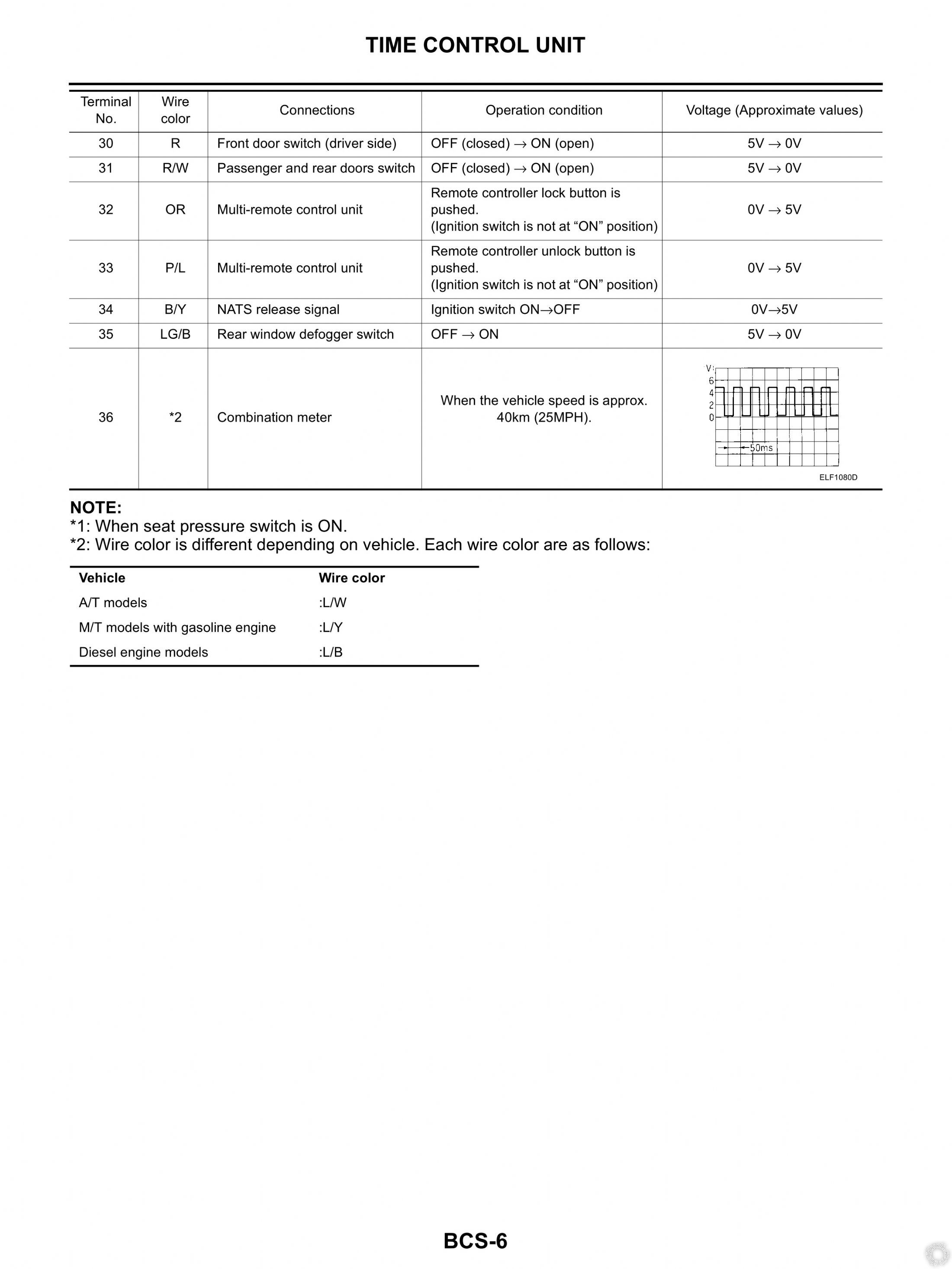 Nissan Xtrail T30, Aftermarket Alarm Installation
