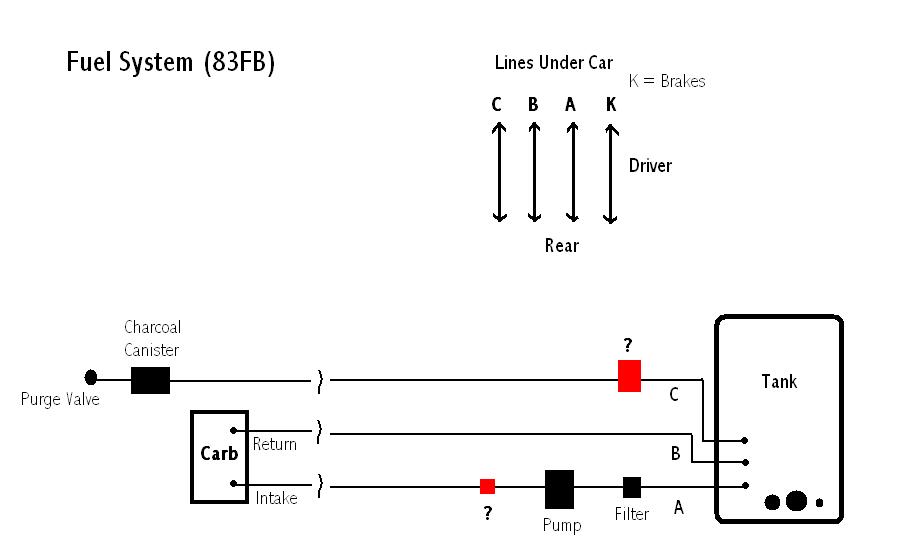 unknown fuel system problems - RX7Club.com - Mazda RX7 Forum