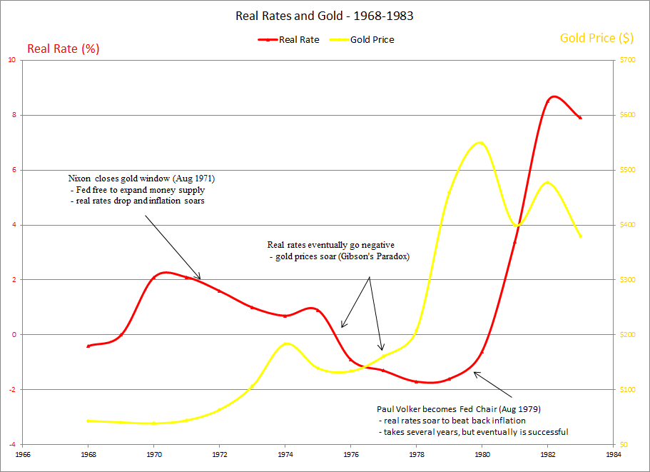 August 15, 1971 Nixon (temporarily) Closes the Gold Window & Opens
