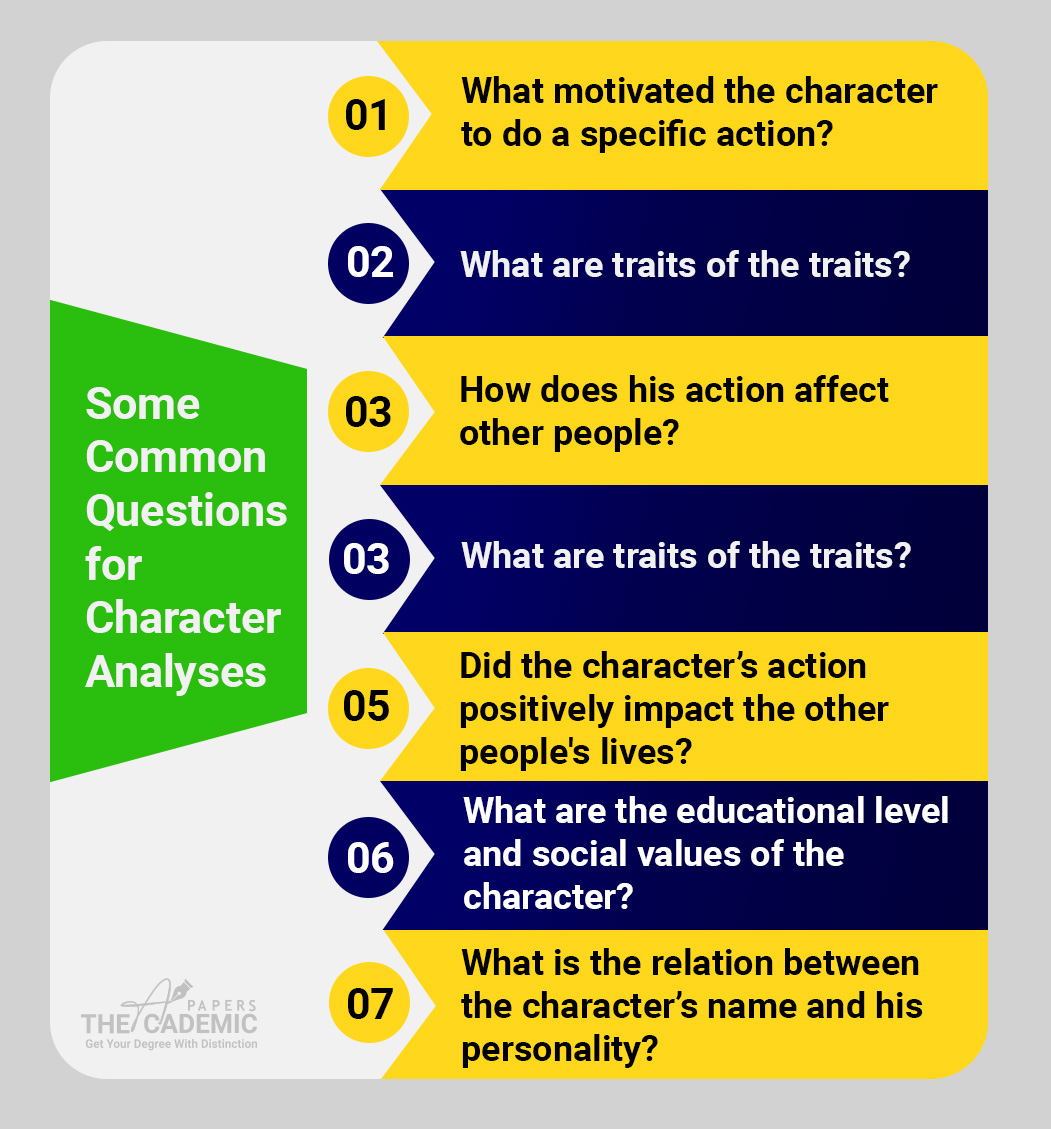 10 Mistakes to Avoid in a Character Analysis Essay