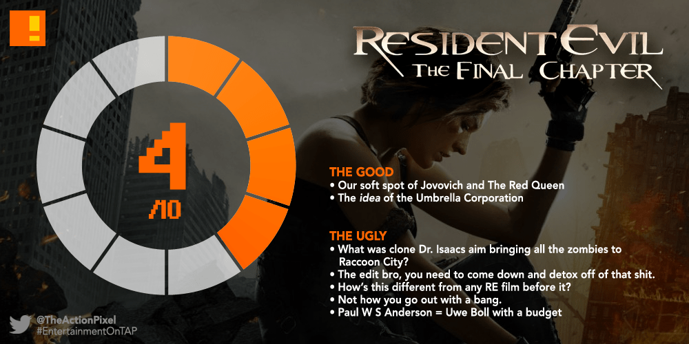 TAPReviews “Resident Evil The Final Chapter” is
