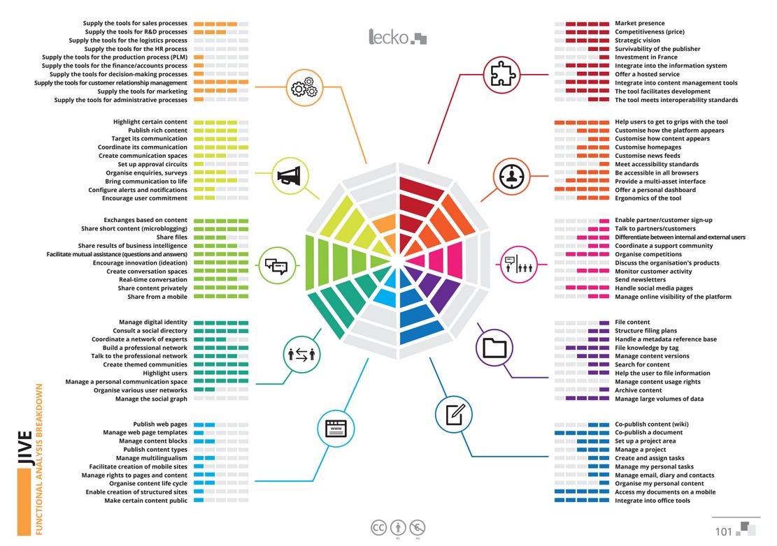 Lecko Social Business Market & Package Analysis Agile
