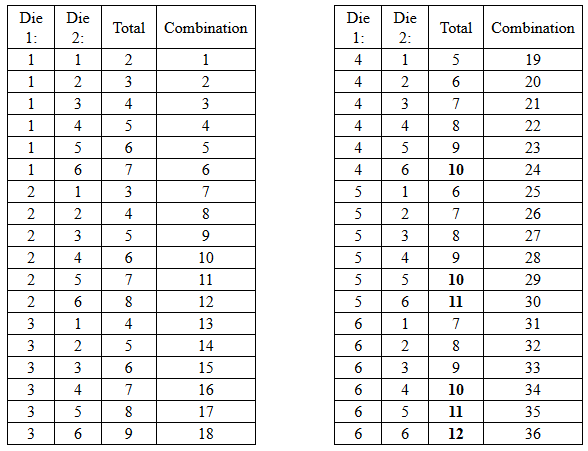 What Is an Exact Test? The Analysis Factor