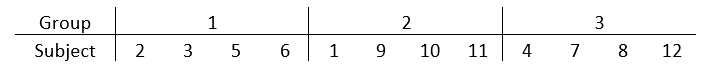 What is a Completely Randomized Design? - The Analysis Factor