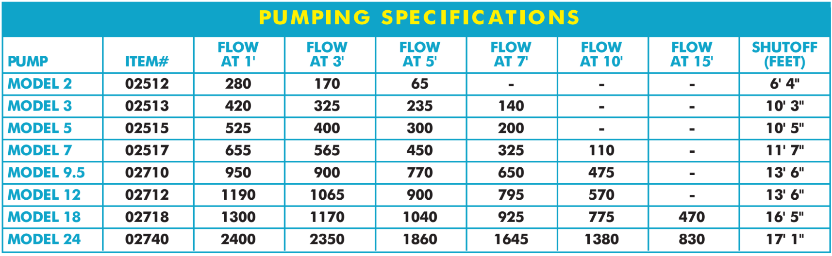 Danner Supreme Drive Pumps Go Green Aquaponics