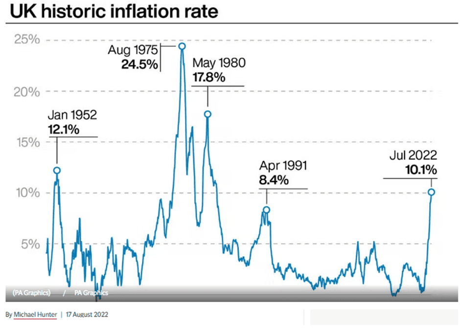 Dollar strength versus Sterling and Euro weakness