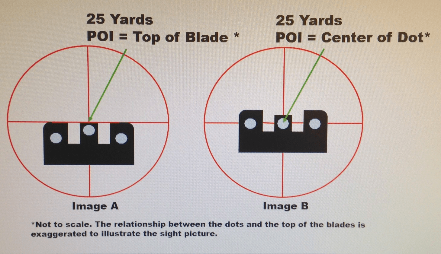 Suppressor Height Sights | The Armory Life Forum