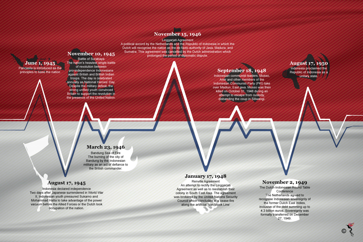 Indonesia at 72 years is alive and stronger than ever