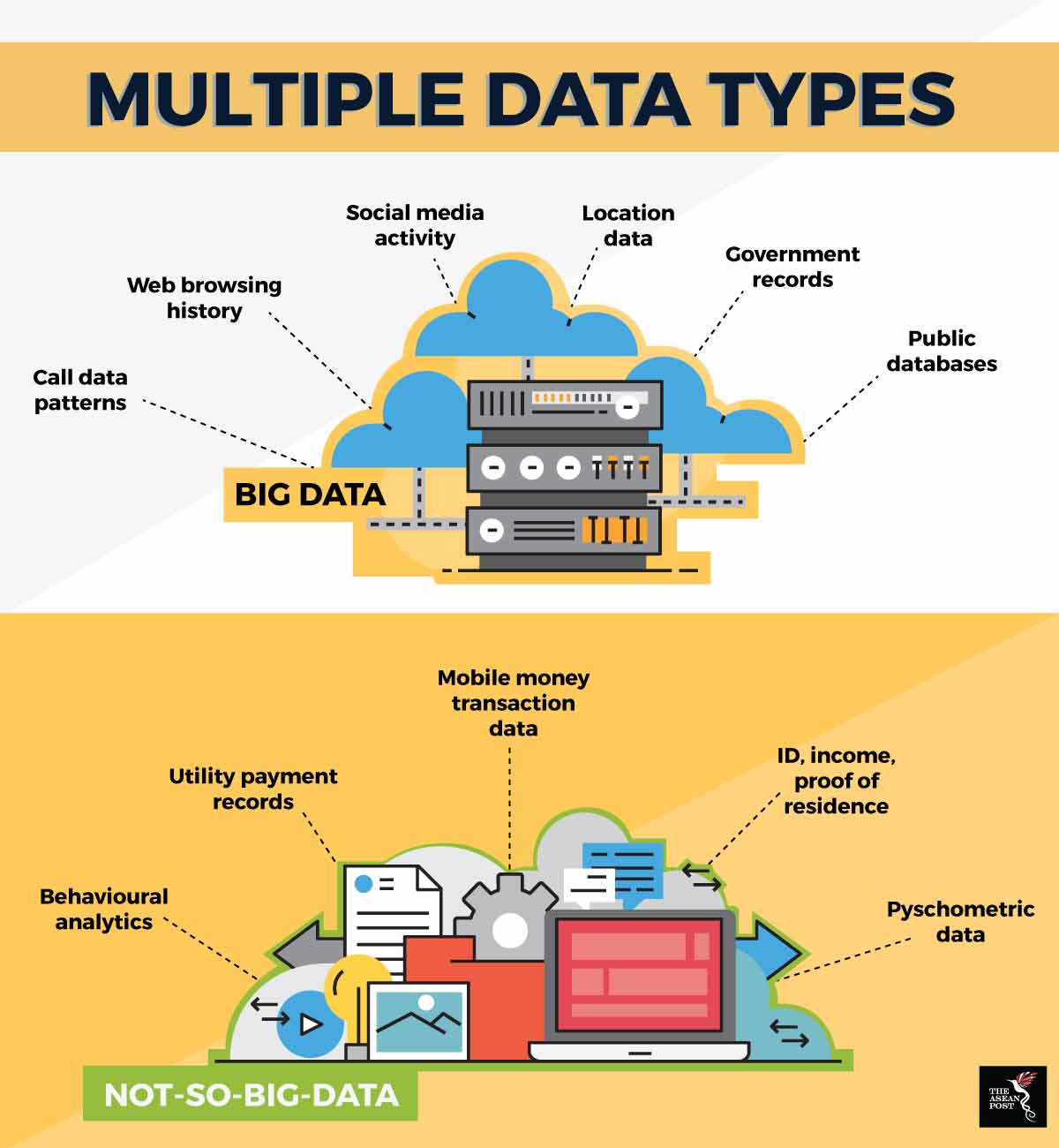 Big data is revolutionising microfinancing The ASEAN Post