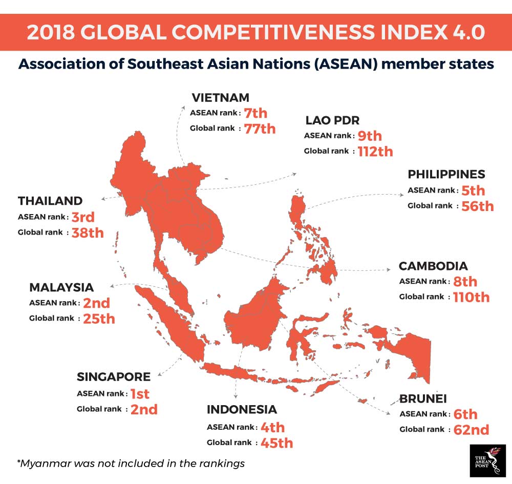 Singapore ASEAN’s most competitive economy The ASEAN Post