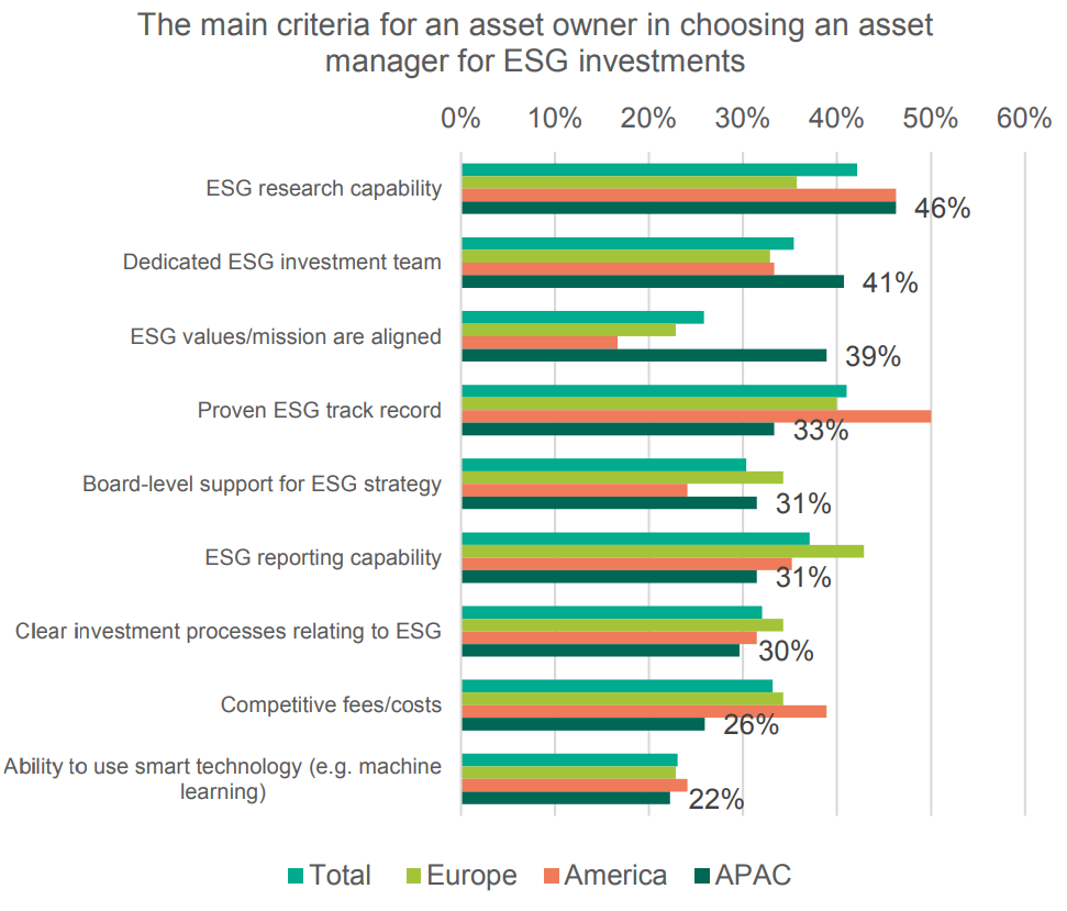 Why asset managers up for more extensive ESG research will prosper The Asset