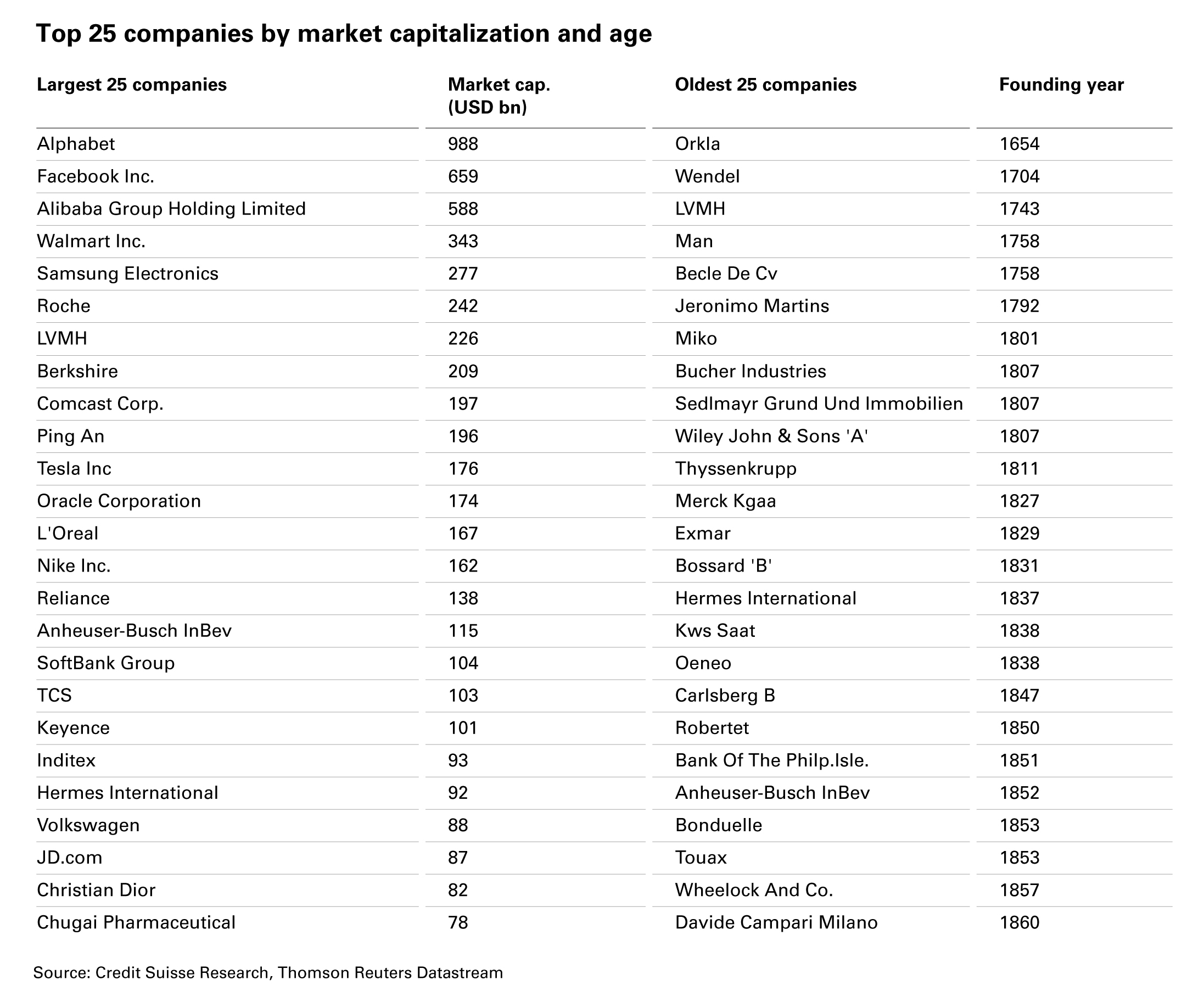 Familyowned companies outperform amid Covid19 The Asset