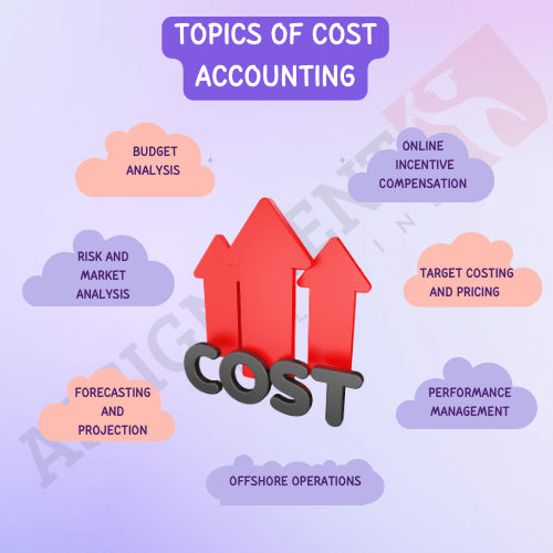 Cost Accounting Assignment Help The Assignment Helpline