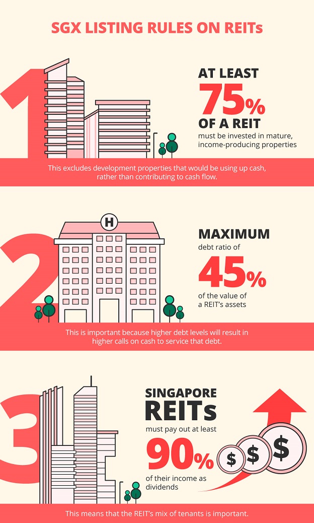dbs-reits-01