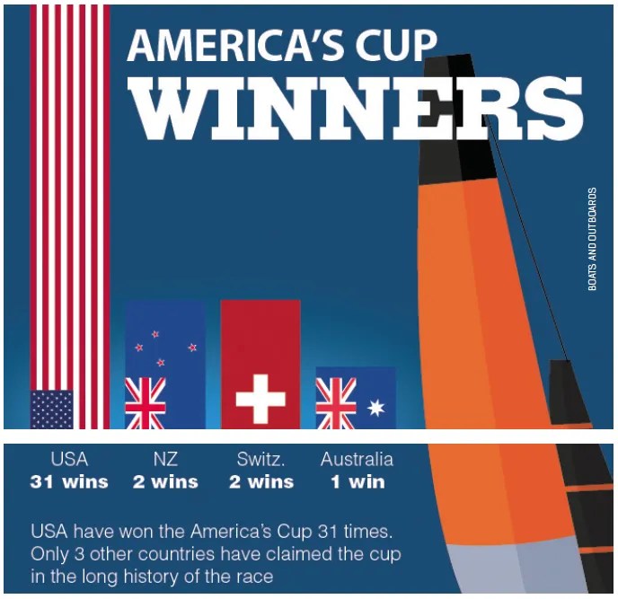 The America's Cup Winners The Bermudian Magazine