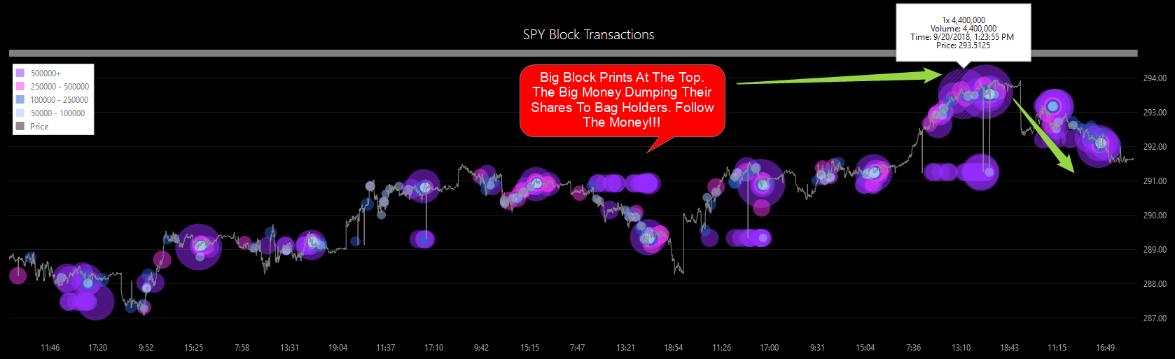 Dark Pool Block trading strategies data analysis indicator alert Block