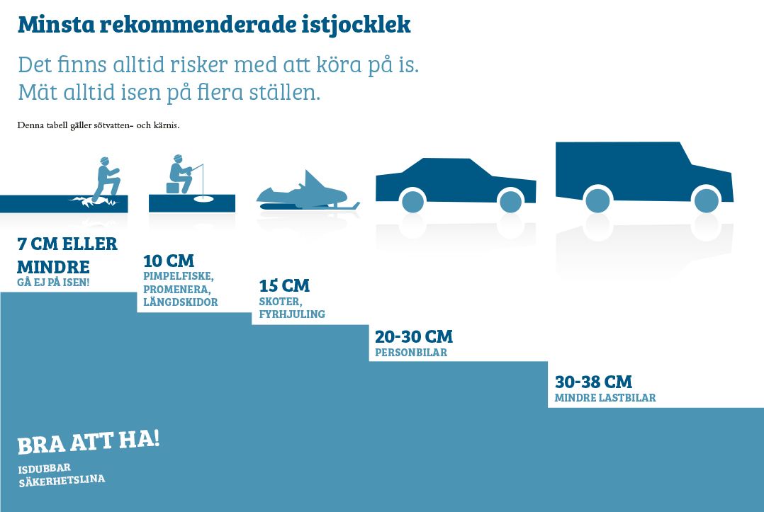 Ice safety How thick should ice be to be safe? The Best Viewpoints