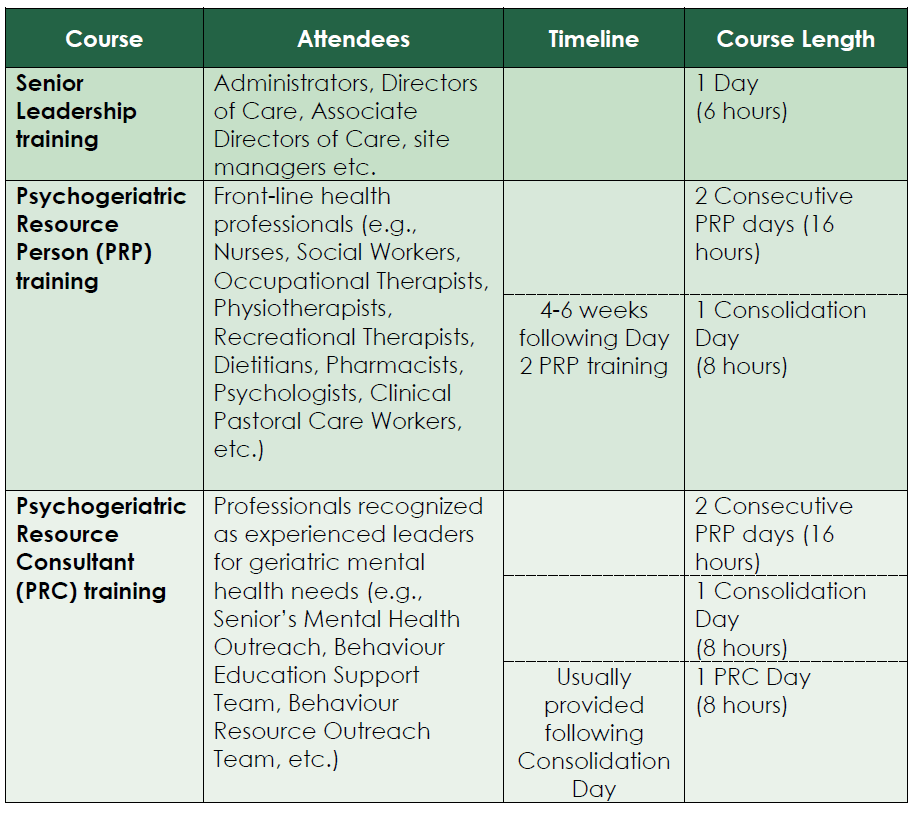 The Bethany Group Outreach Education