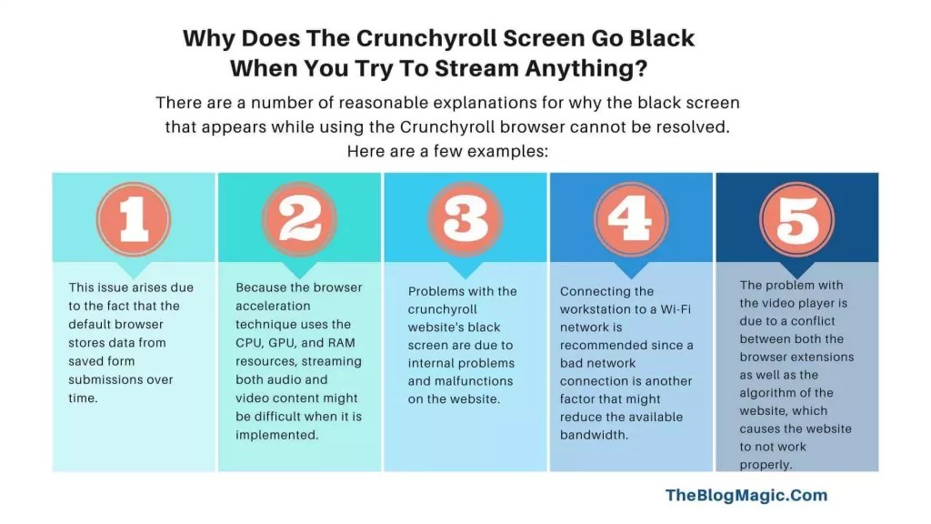 How To Fix Crunchyroll Black Screen On Chrome (11 Easy Ways, March 2024)