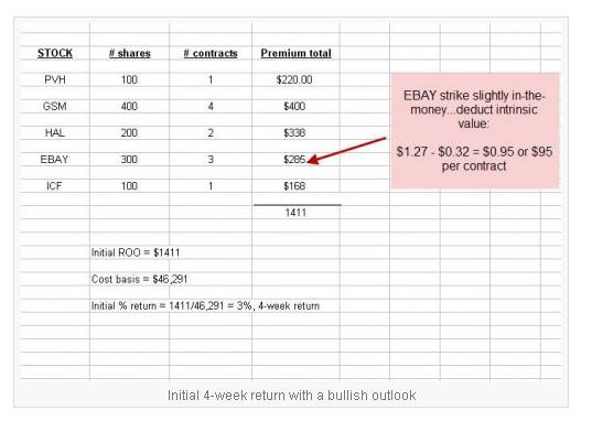 Setting Up Your Covered Call Portfolio Using The Ellman Calculator