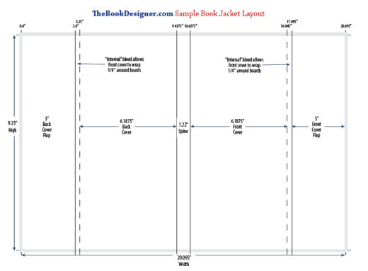 Free Book Jacket Layout Template for DIY SelfPublishers