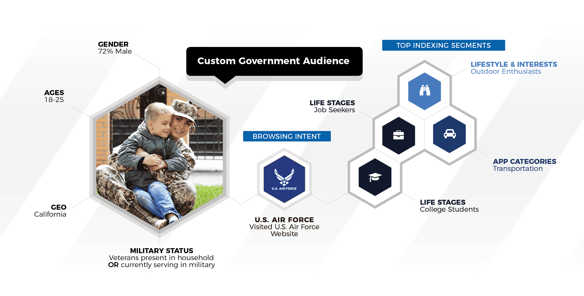 Government e-Marketplace or GeM: Registration Process, Fees