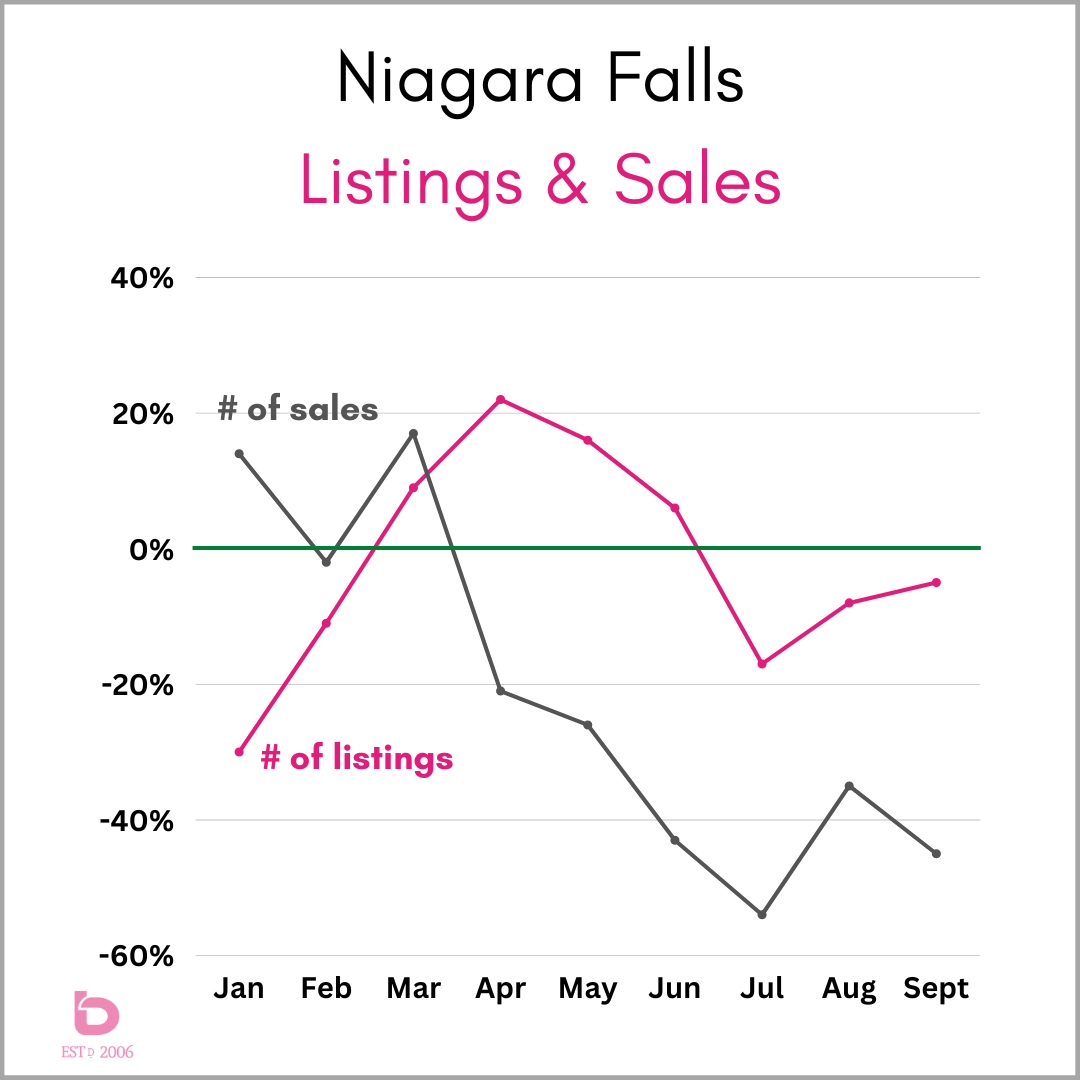 The Niagara Real Estate Market Explained THEbTEAM