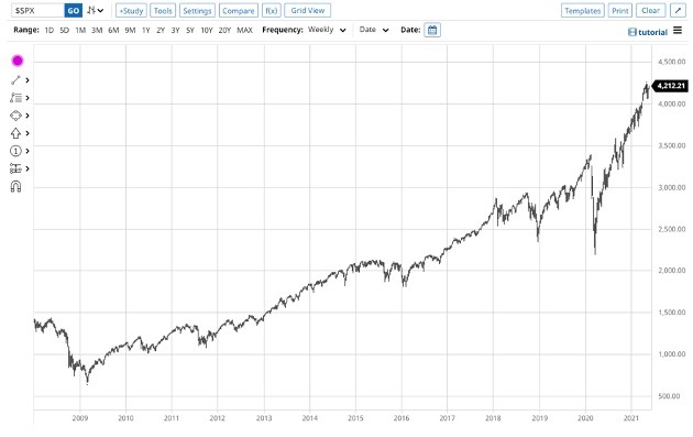 Protecting Your Wealth In Tough Times The Burning Platform