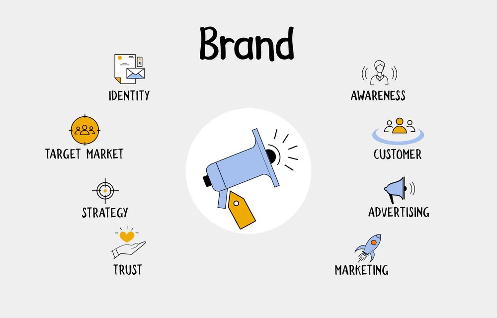 The Essential Guide to Branding for StartUp Companies The Business