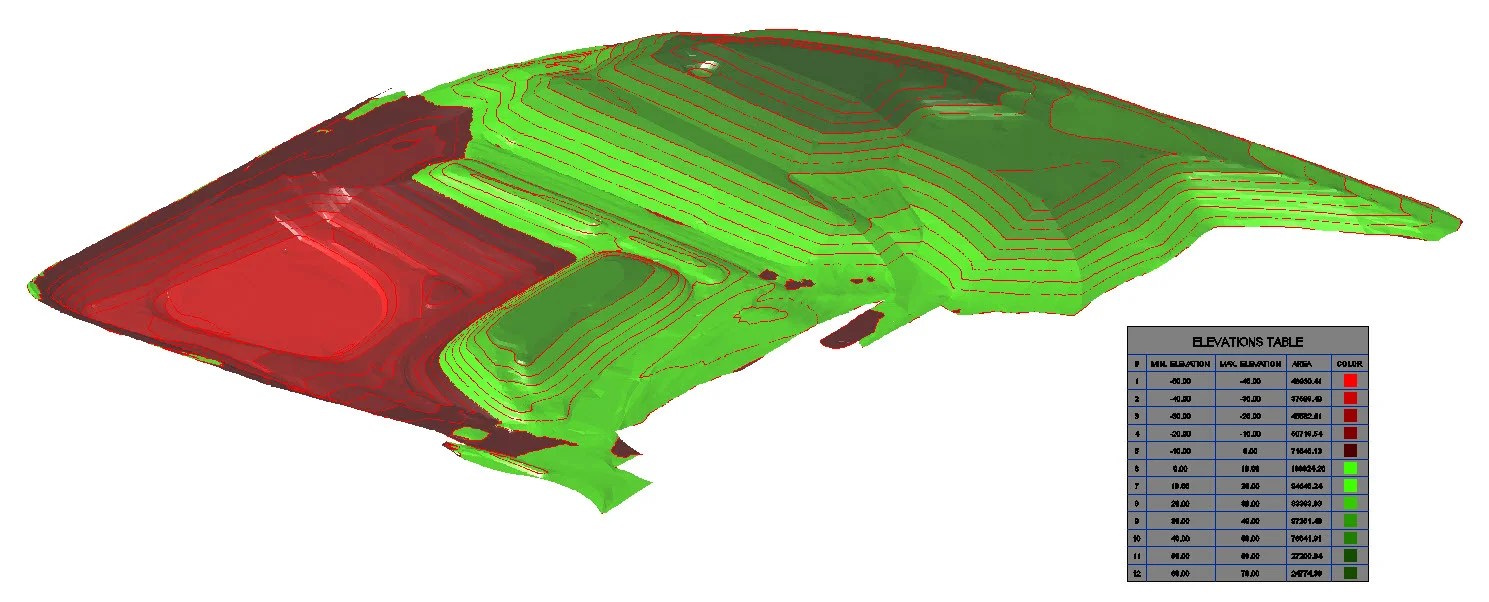 Civil 3D 2012 Elevation Banding The CAD Masters