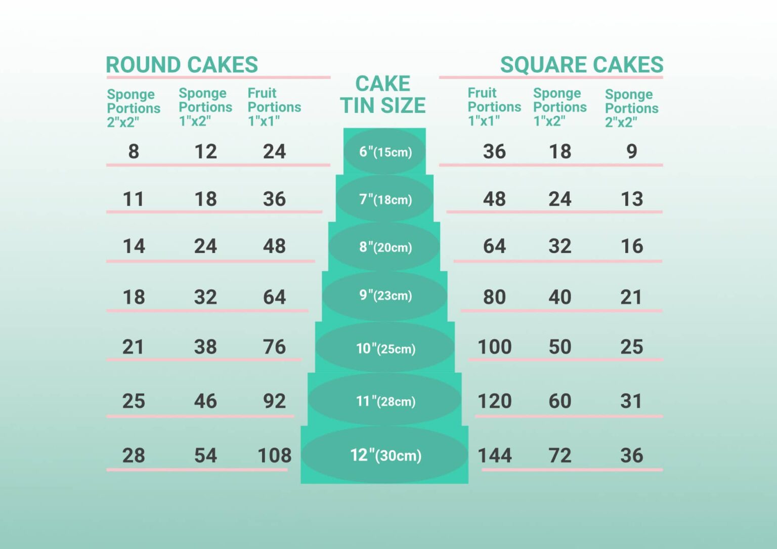 Order Information The Cake Rooms