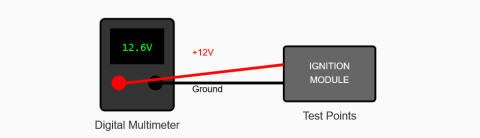 How to Check an Ignition Module: Step‑by‑Step Testing Guide