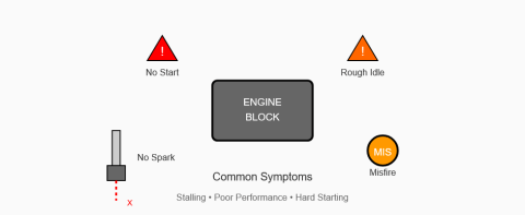 How to Check an Ignition Module: Step‑by‑Step Testing Guide