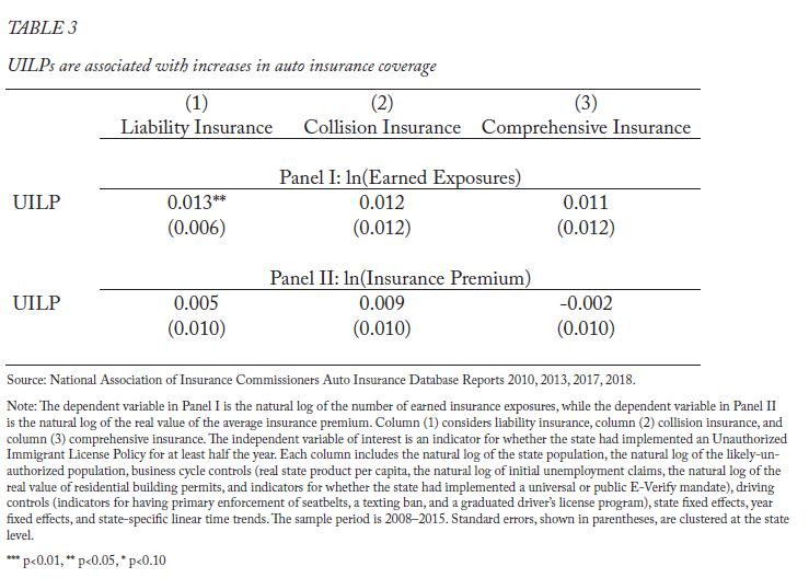Driver’s Licenses for Unauthorized Immigrants and Auto Insurance