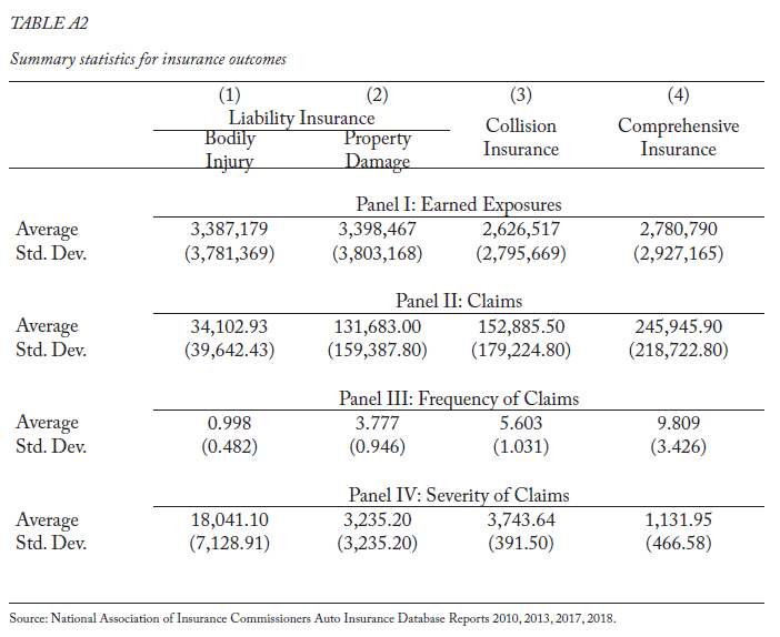 Driver’s Licenses for Unauthorized Immigrants and Auto Insurance